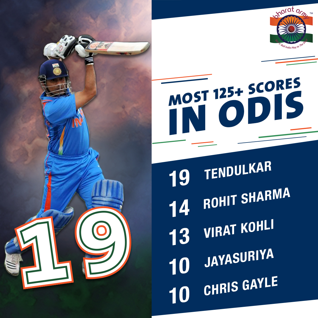 most 125 scores in odis