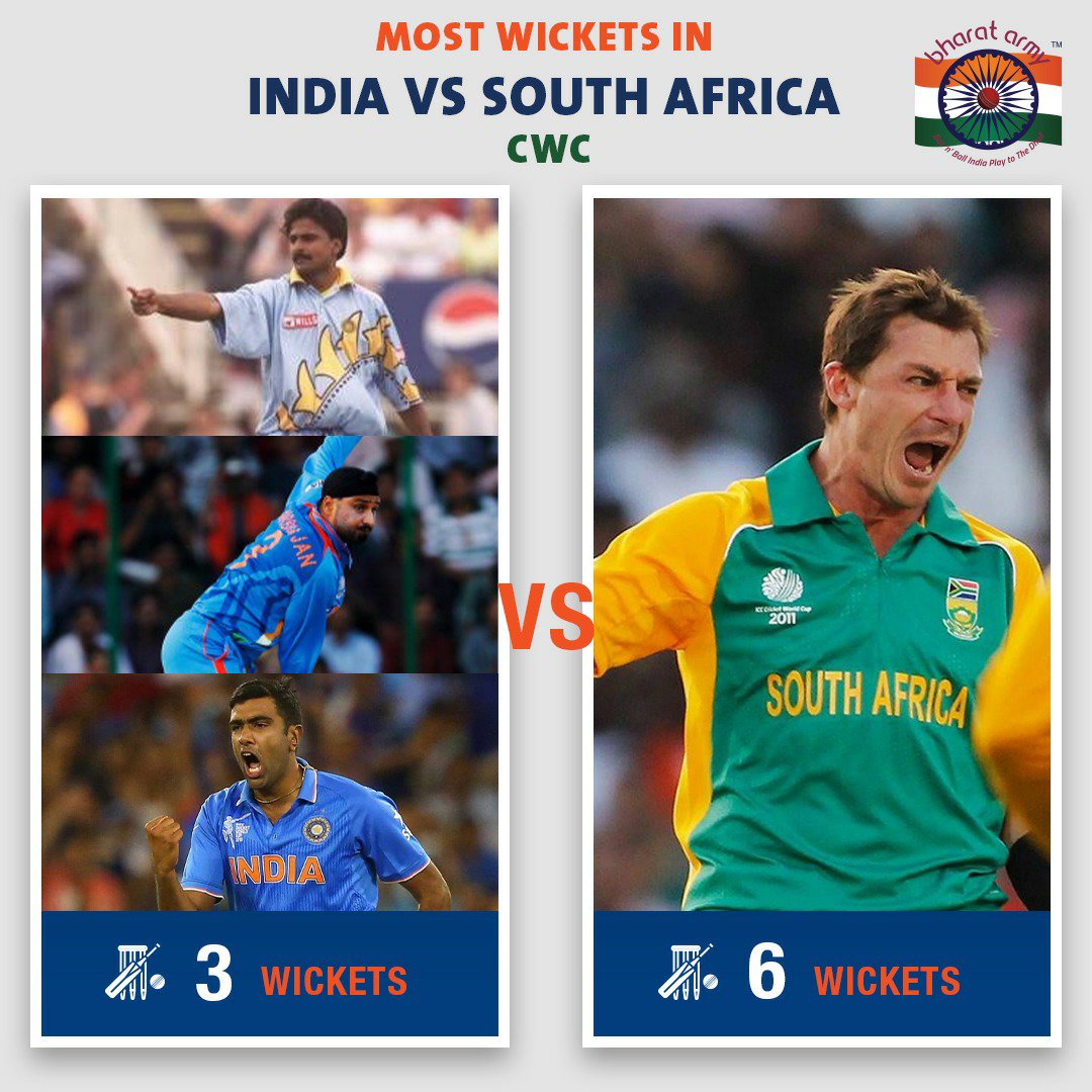 Infographic for India vs South Africa
