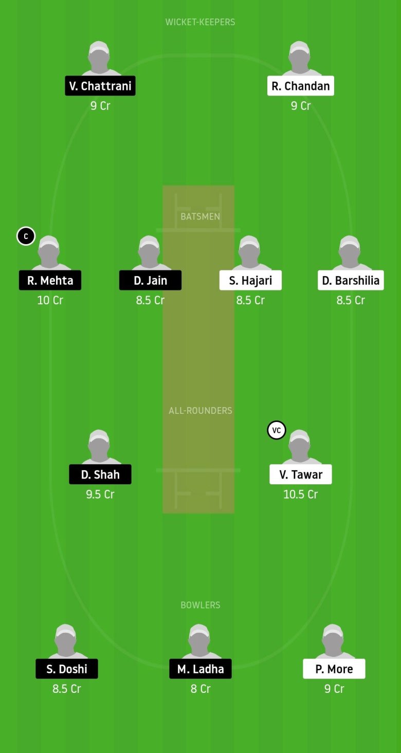 Taipei T10 League, 2020: Qualifier 01- ICCT Smashers vs Chiayi Swingers, Dream 11, Fantasy Tips, Pitch Report, And Predicted XI